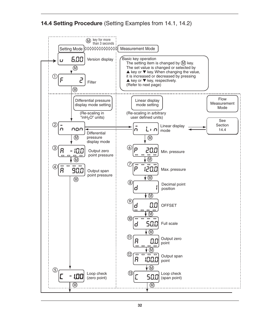 Ashcroft GC52 - Rangeable wet/wet Differential Pressure Transmitter User Manual | Page 32 / 40