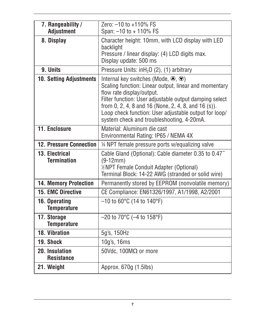 Ashcroft GC52 - Rangeable wet/wet Differential Pressure Transmitter User Manual | Page 7 / 40