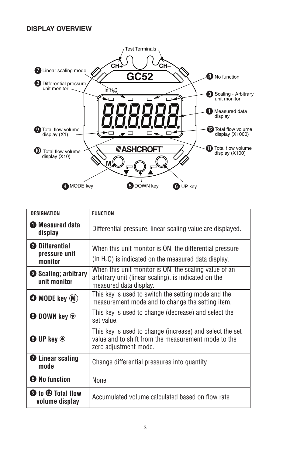 Gc52 | Ashcroft GC52 - Rangeable wet/wet Differential Pressure Transmitter User Manual | Page 3 / 16