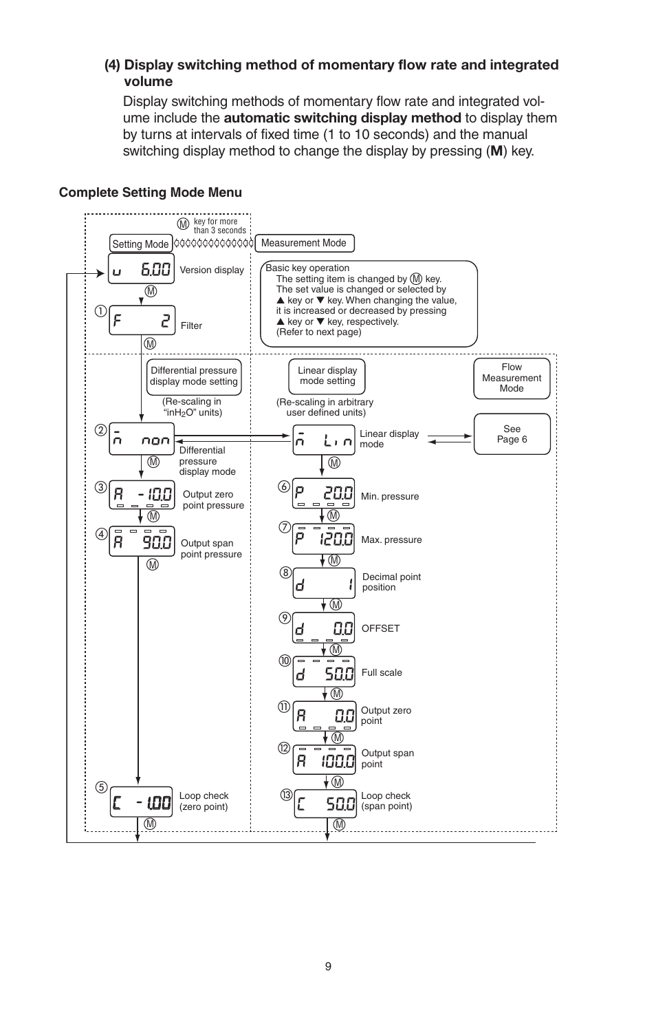 Ashcroft GC52 - Rangeable wet/wet Differential Pressure Transmitter User Manual | Page 9 / 16