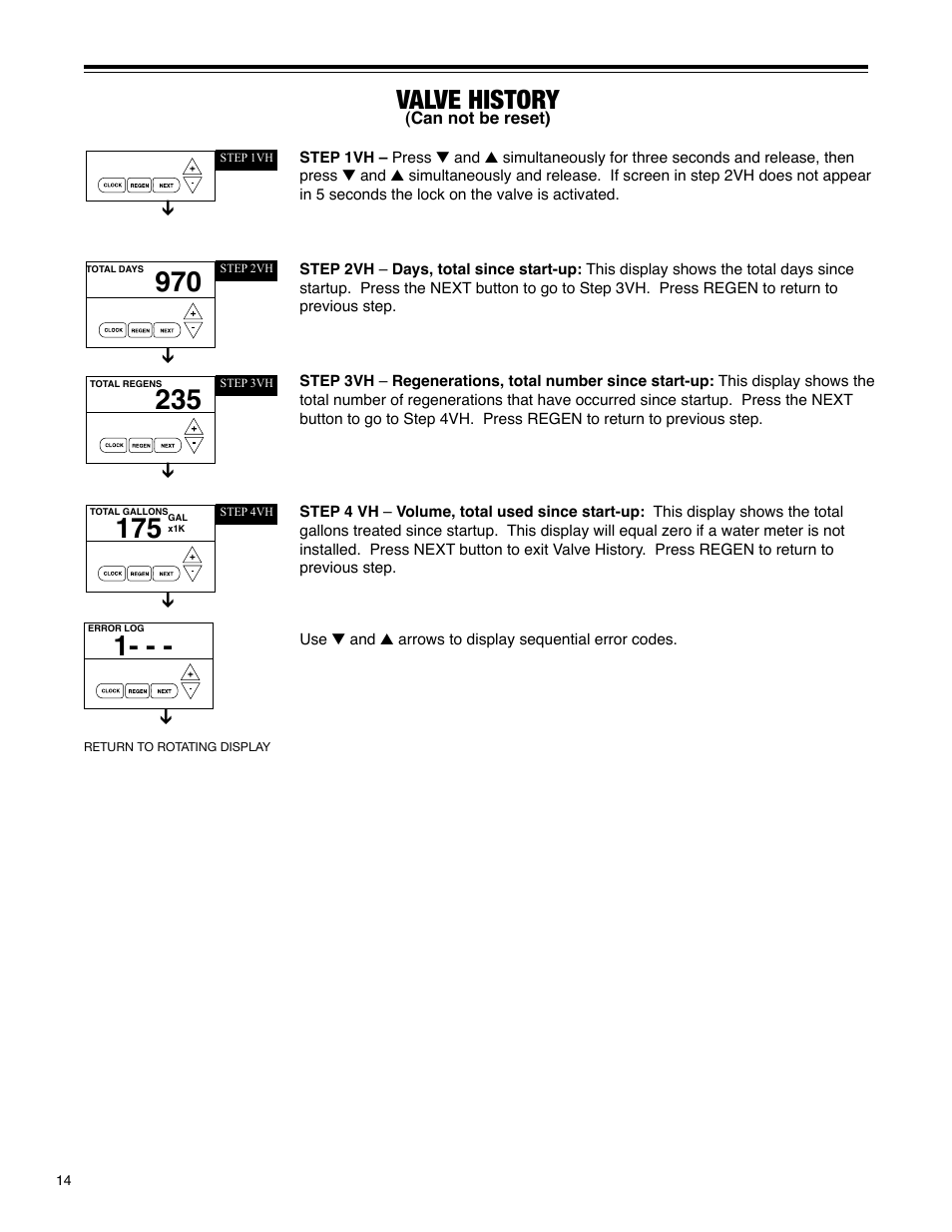 Valve history | Hellenbrand H-125 Series User Manual | Page 14 / 40