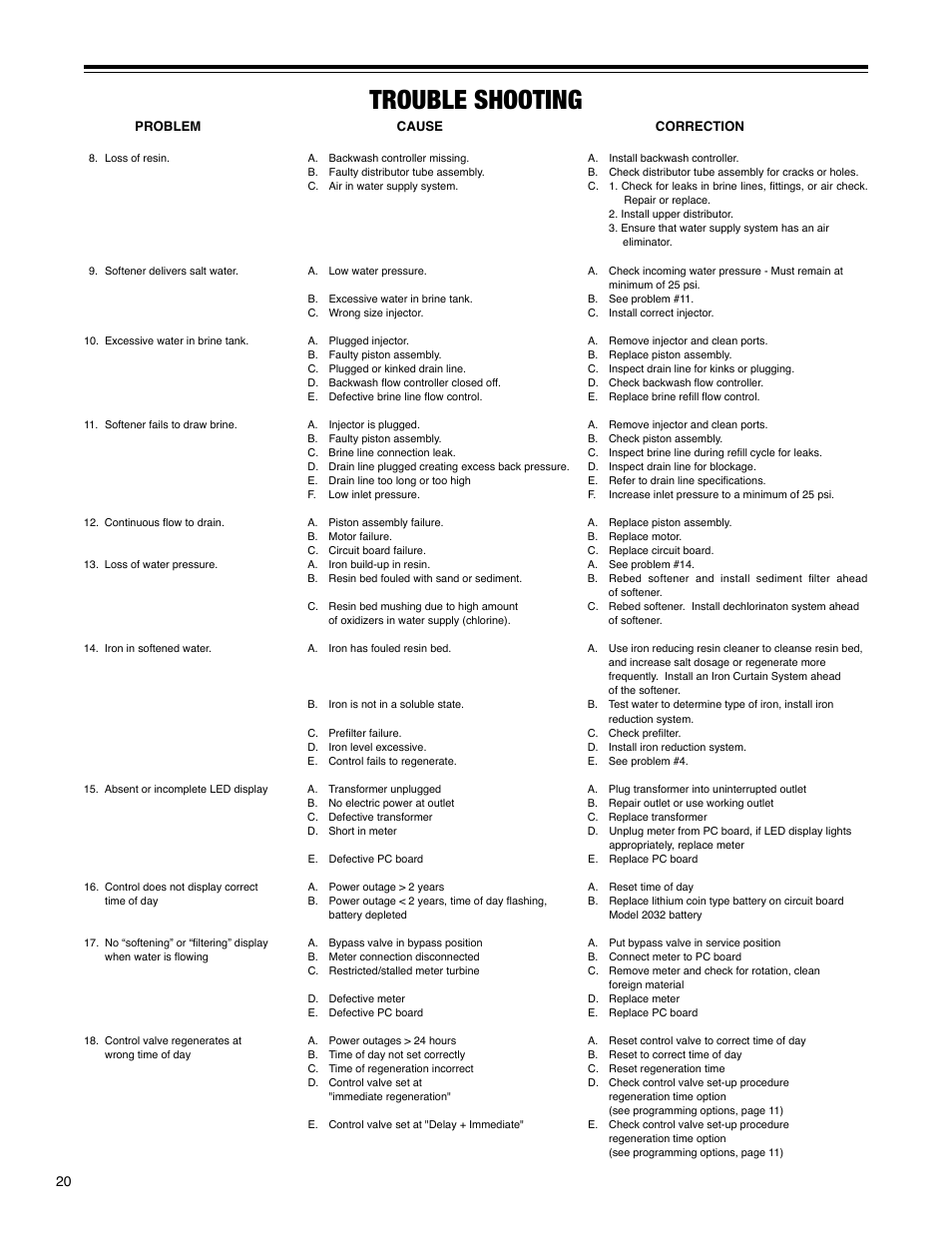 Trouble shooting | Hellenbrand H-125 Series User Manual | Page 20 / 40