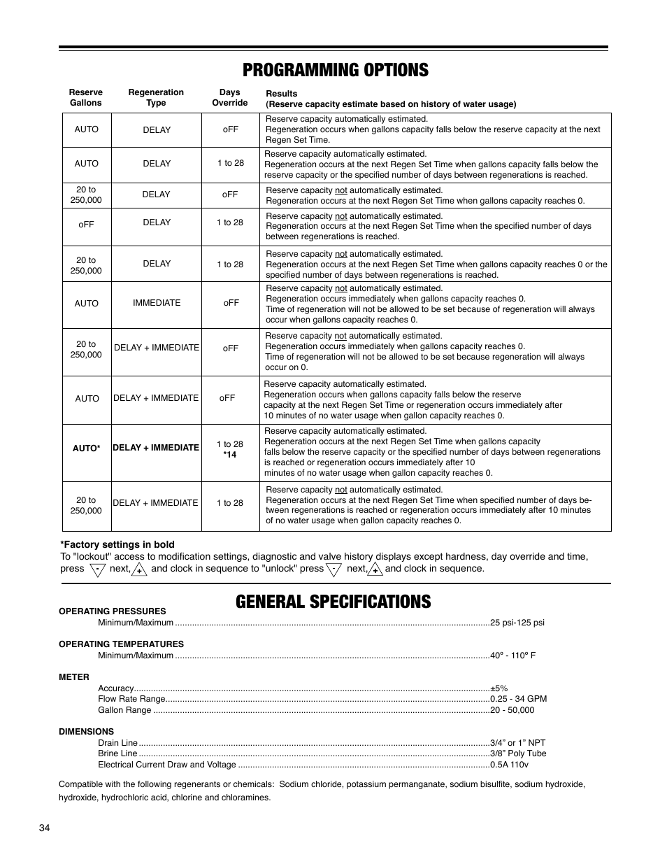 General specifications programming options | Hellenbrand H-125 Series User Manual | Page 34 / 40