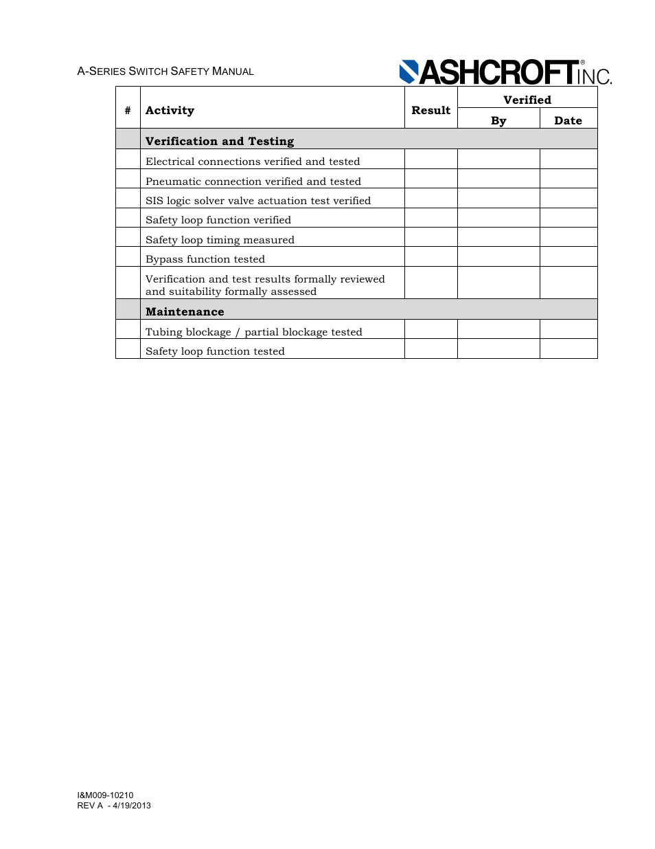 Ashcroft A Series - N4 Pressure Switch User Manual | Page 10 / 10