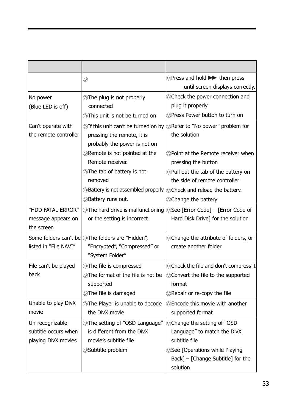 Appendix, Troubleshooting | Argosy Research Mobile Video HDD User Manual | Page 37 / 43