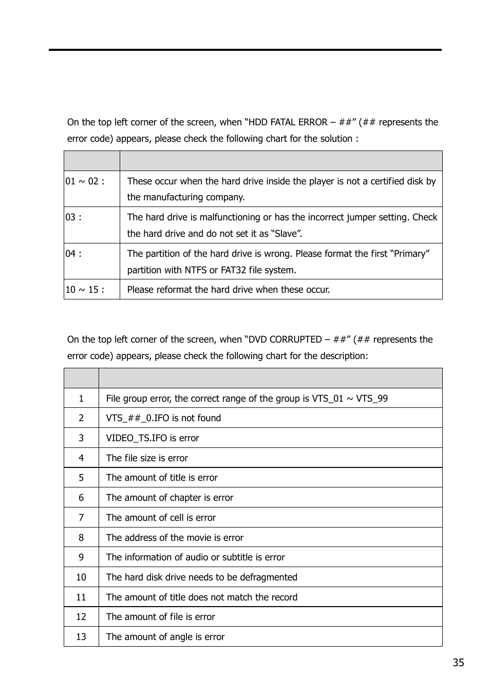 Appendix, Error code | Argosy Research Mobile Video HDD User Manual | Page 39 / 43