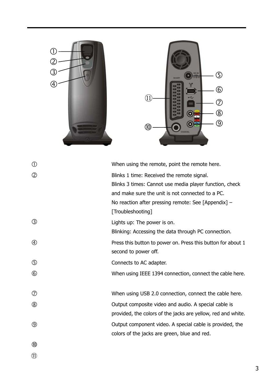 Parts name and functions | Argosy Research Mobile Video HDD User Manual | Page 7 / 43
