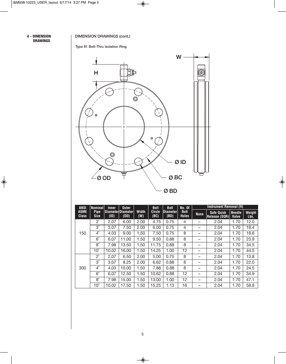 Ø bc ø id h ø bd w, Ø od | Ashcroft 80-81 - Isolation Rings User Manual | Page 5 / 12