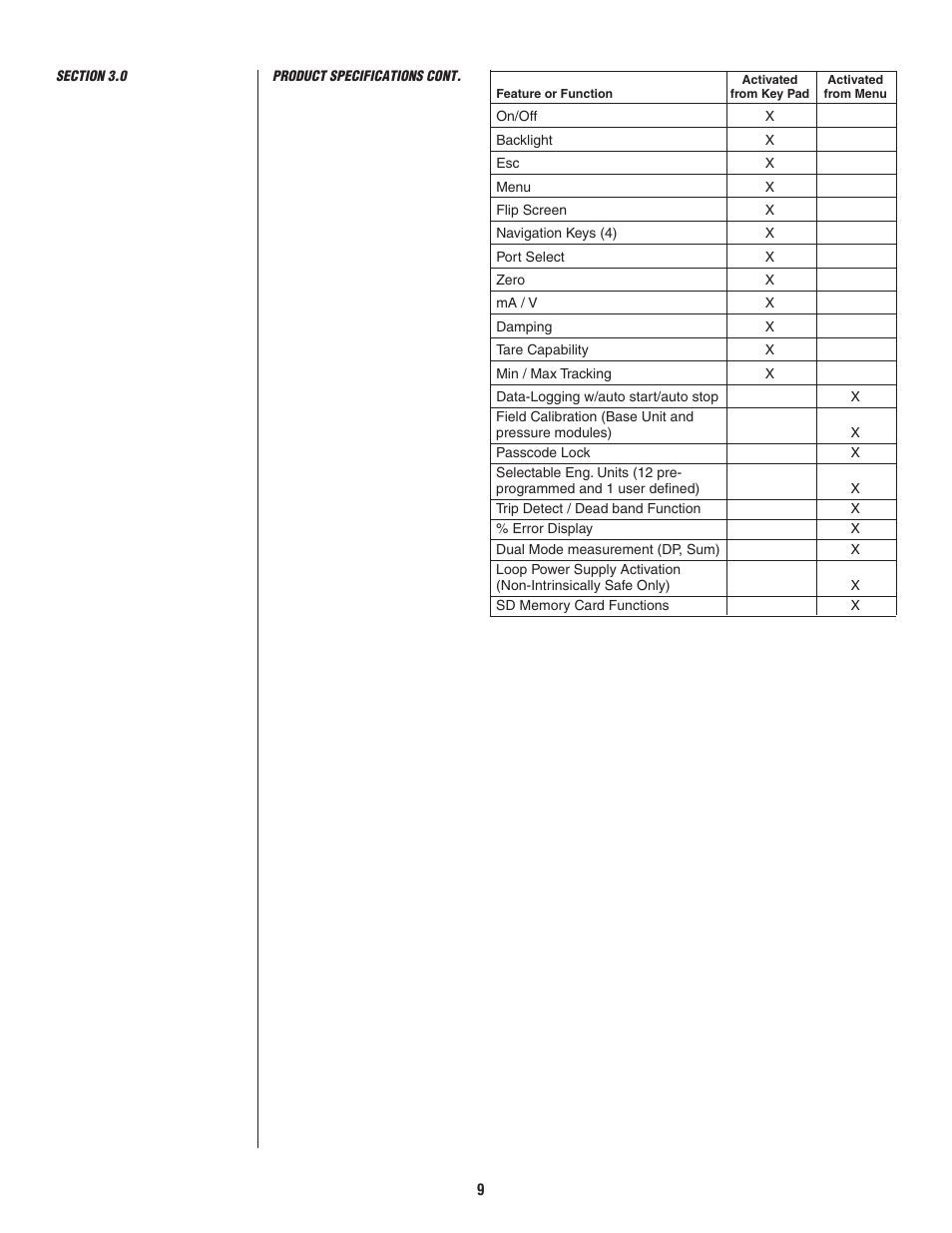 Ashcroft ATE-2 - Handheld Calibrator User Manual | Page 11 / 86