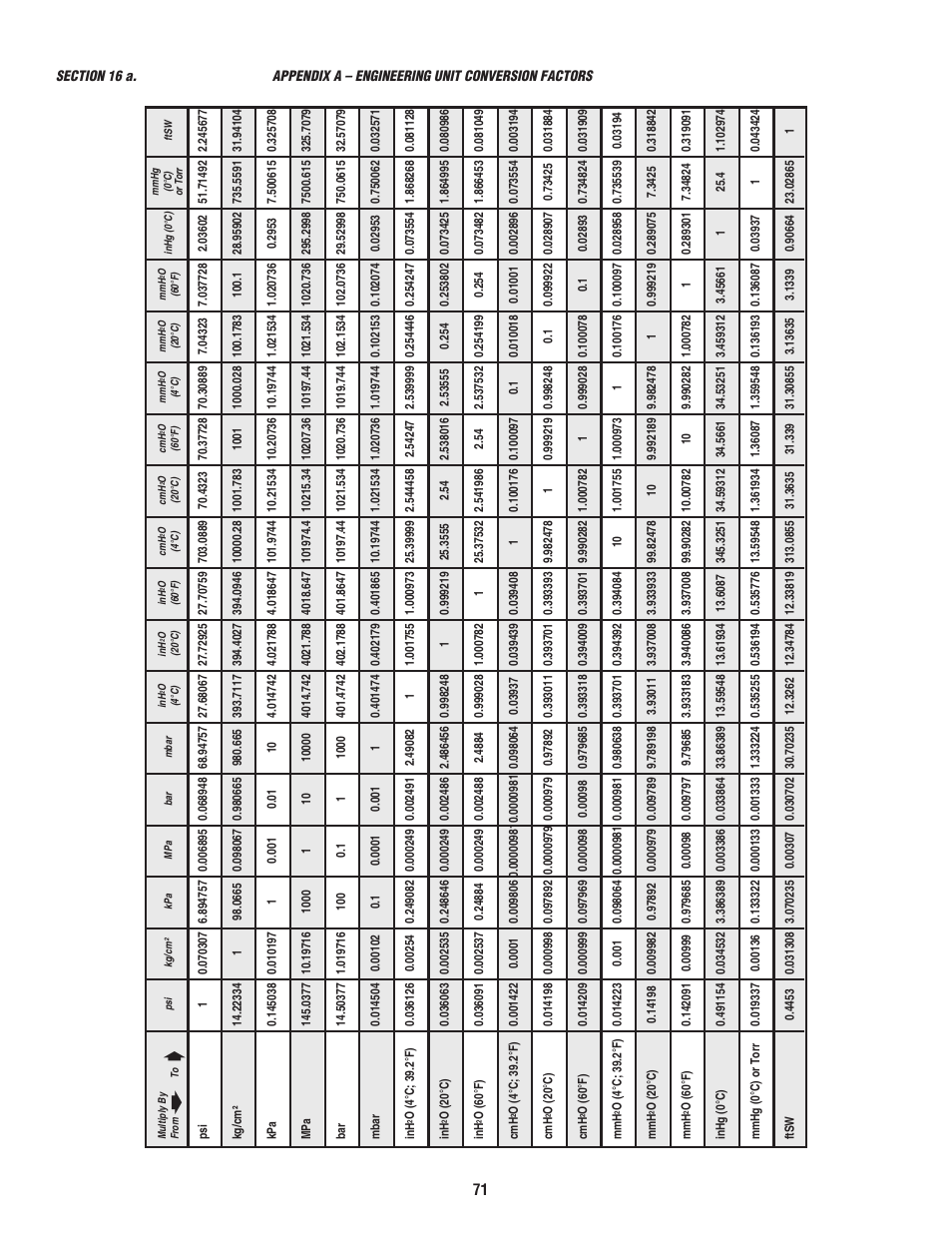 Ashcroft ATE-2 - Handheld Calibrator User Manual | Page 73 / 86