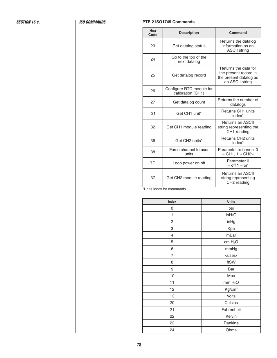 Ashcroft ATE-2 - Handheld Calibrator User Manual | Page 80 / 86