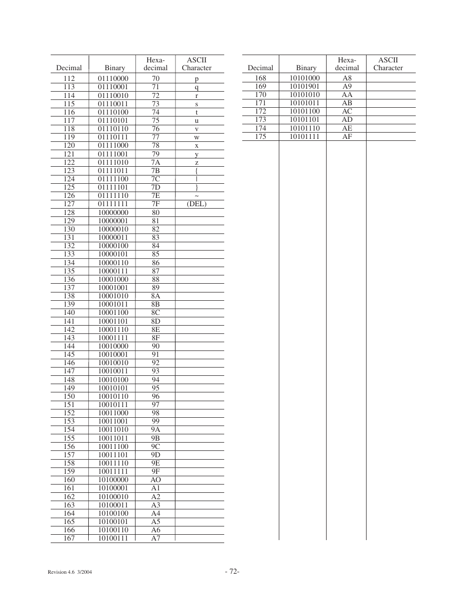Ashcroft ATE-100 Handheld LCD Digital Calibrator User Manual | Page 72 / 80