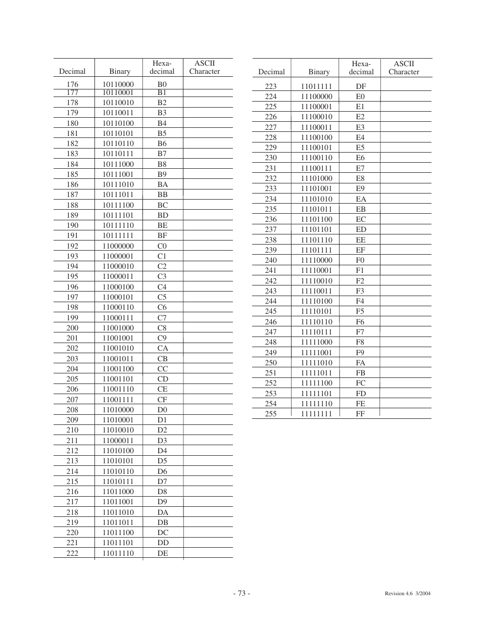 Ashcroft ATE-100 Handheld LCD Digital Calibrator User Manual | Page 73 / 80