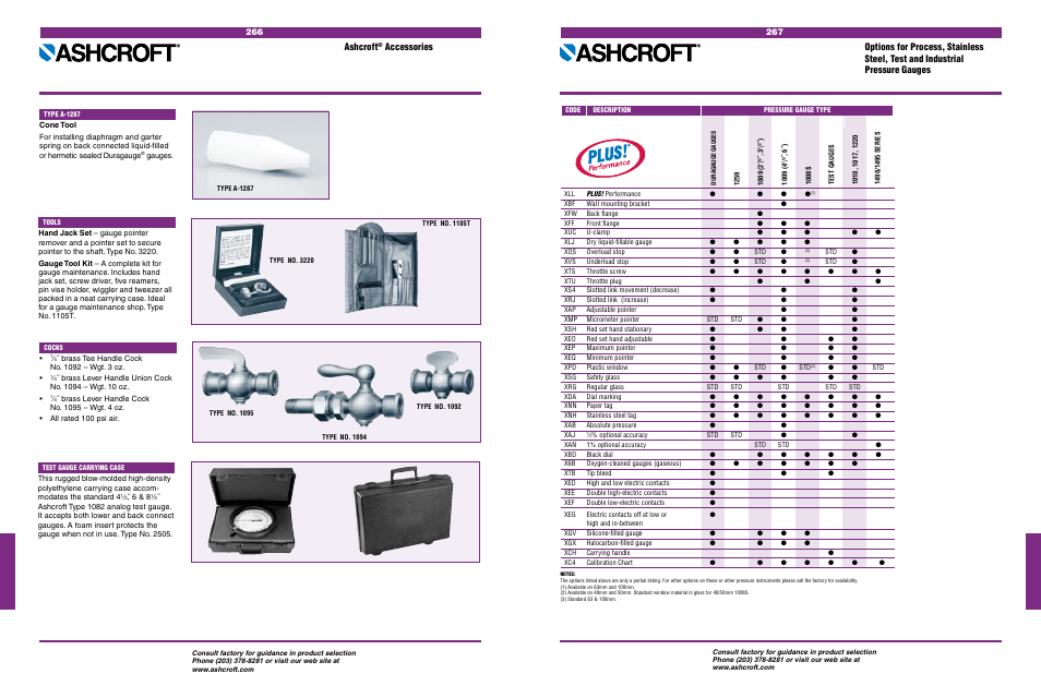 Special application commercial gauges, Pressure transducers/transmitters, Ashcroft | Accessories | Ashcroft Options User Manual | Page 6 / 7