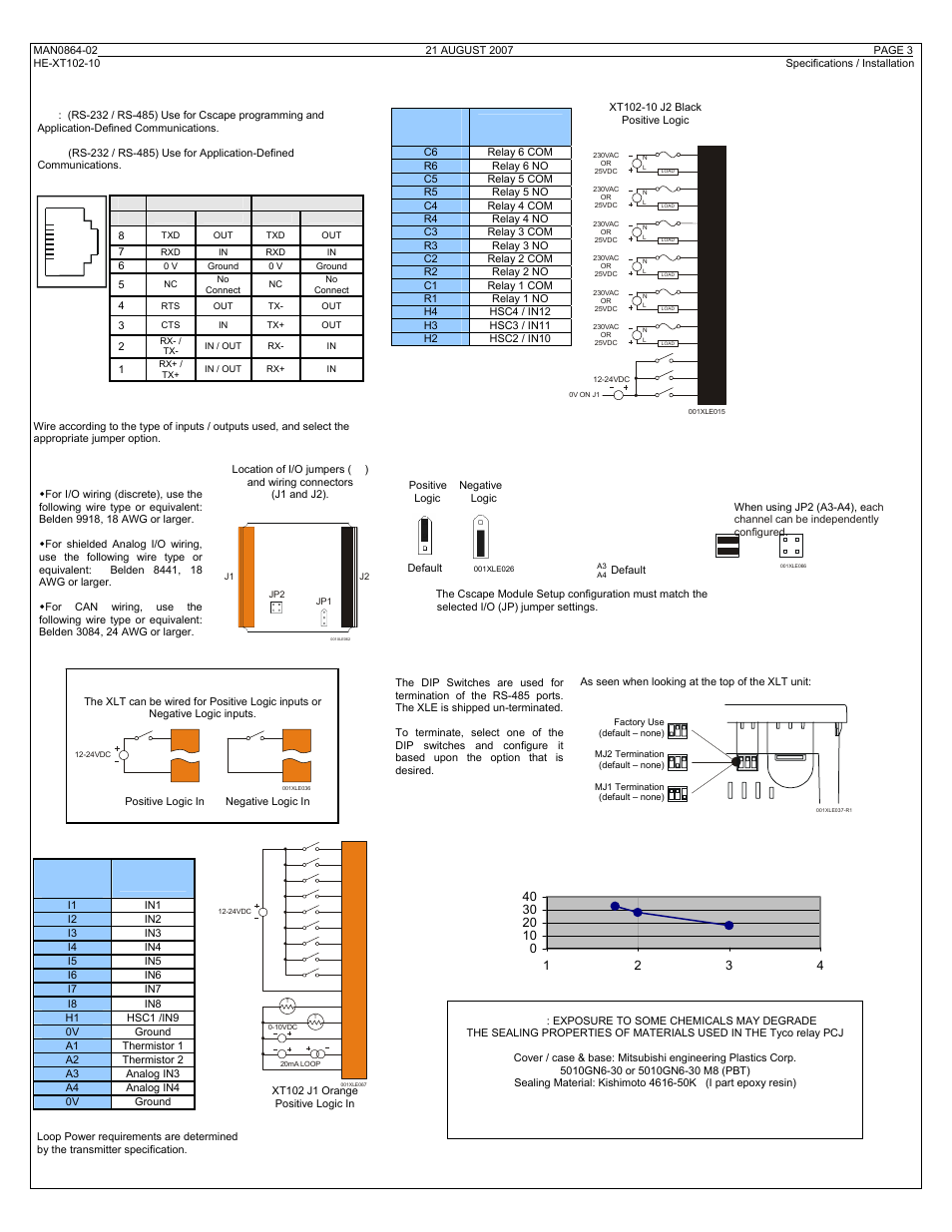 Horner APG XLt OCS HE-XT102-10 User Manual | Page 3 / 4