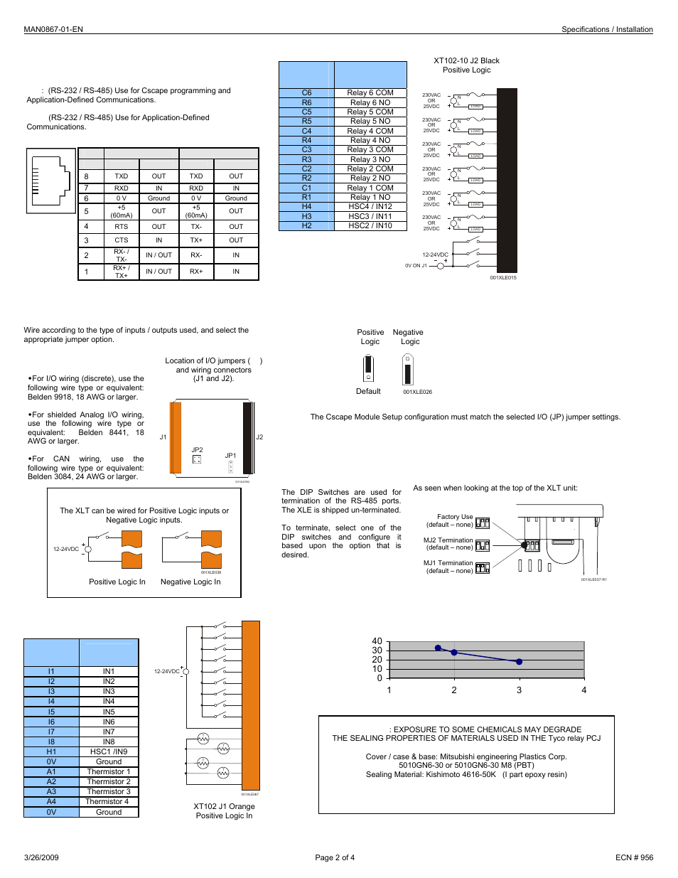 4 serial communications, 5 dip switches, wiring and jumpers, 6 derating | Horner APG XLt OCS HE-XT102-14 User Manual | Page 2 / 4