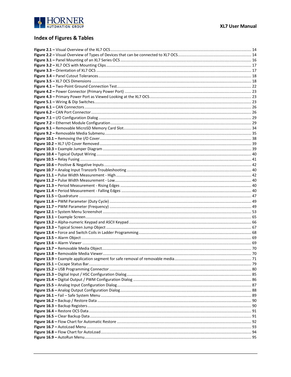 Table of figures | Horner APG XL7 OCS User Manual | Page 109 / 110