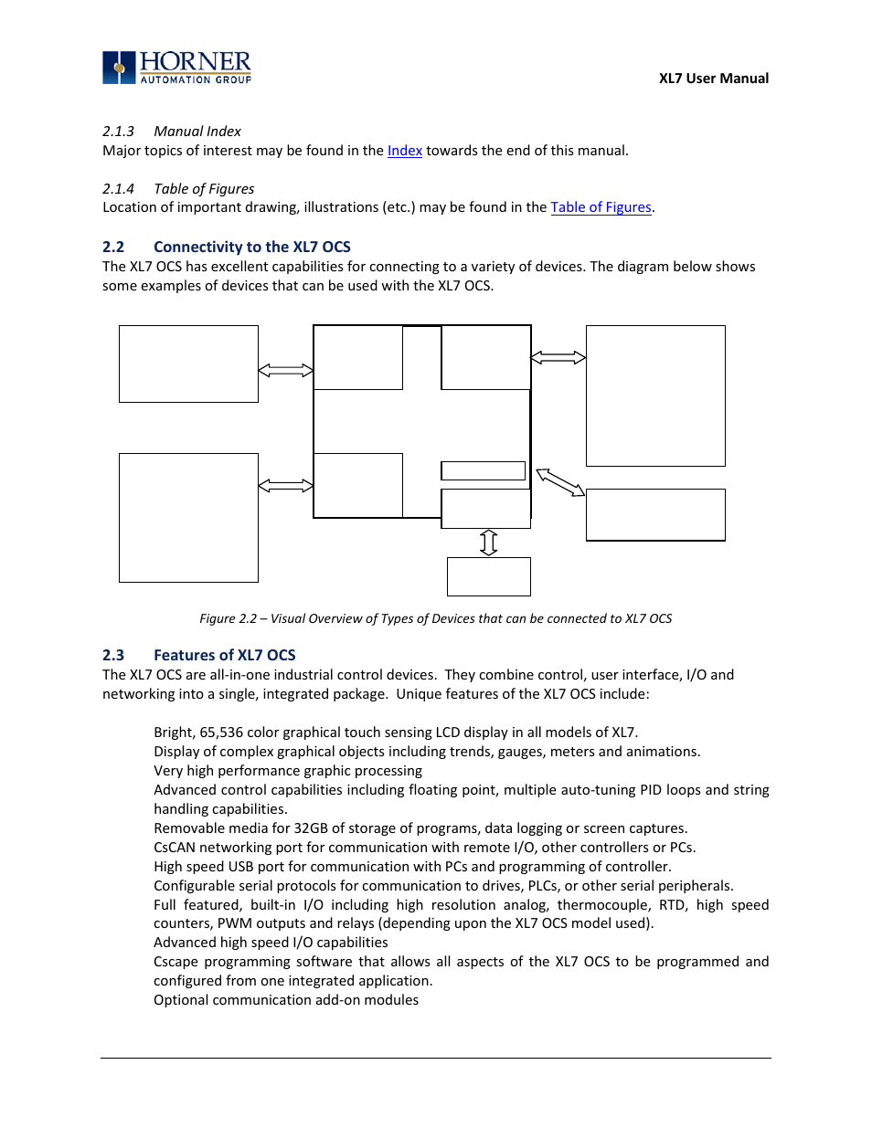 3 manual index, 4 table of figures, 2 connectivity to the xl7 ocs | 3 features of xl7 ocs, Xl7 ocs | Horner APG XL7 OCS User Manual | Page 14 / 110