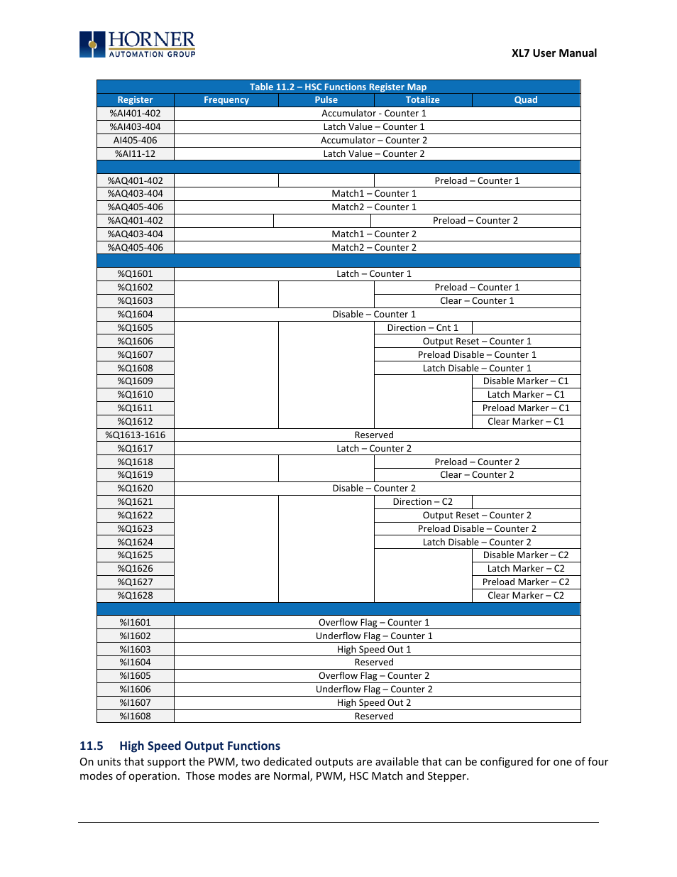 5 high speed output functions | Horner APG XL7 OCS User Manual | Page 48 / 110