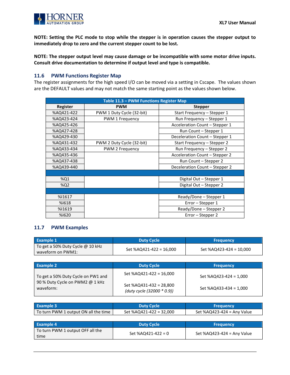 6 pwm functions register map | Horner APG XL7 OCS User Manual | Page 51 / 110