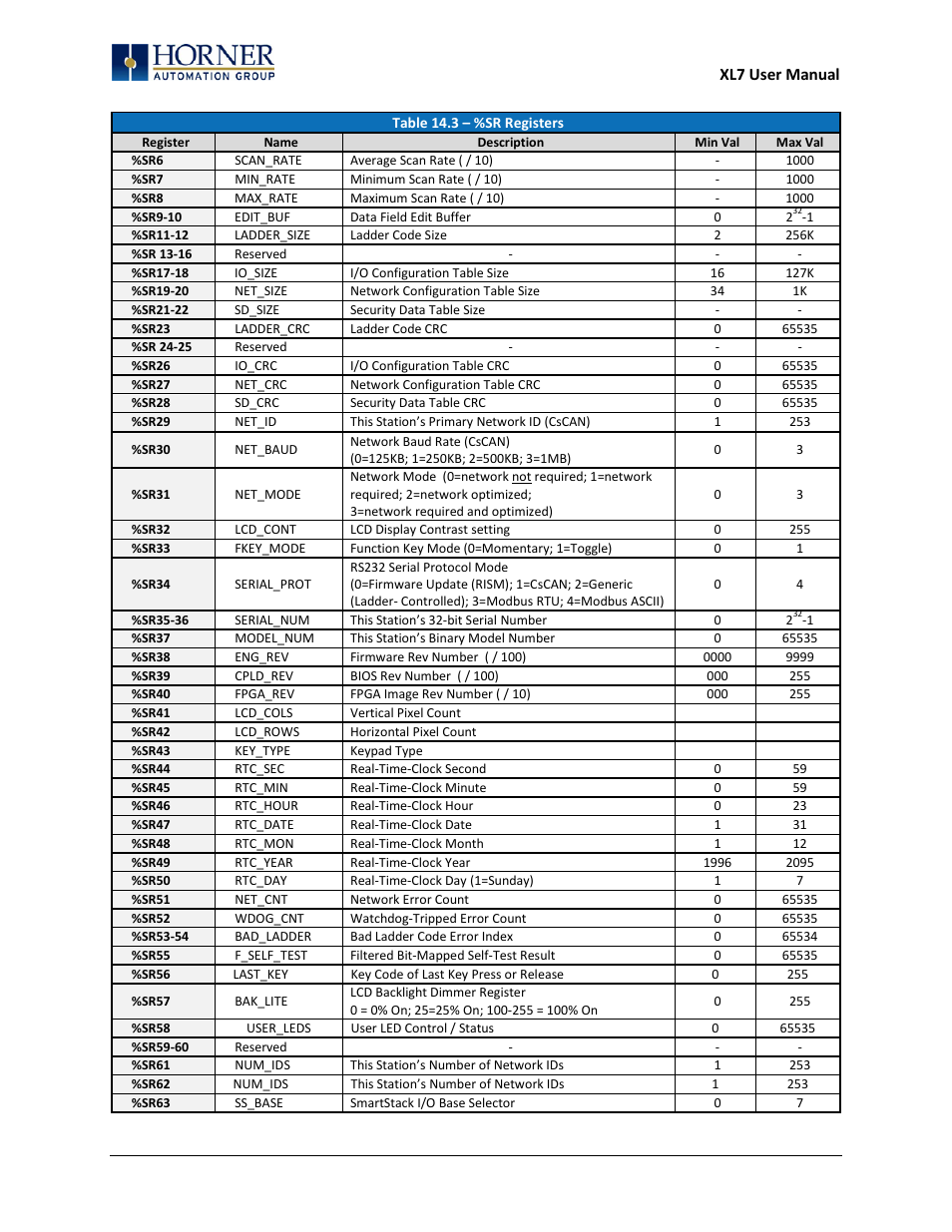 Horner APG XL7 OCS User Manual | Page 75 / 110