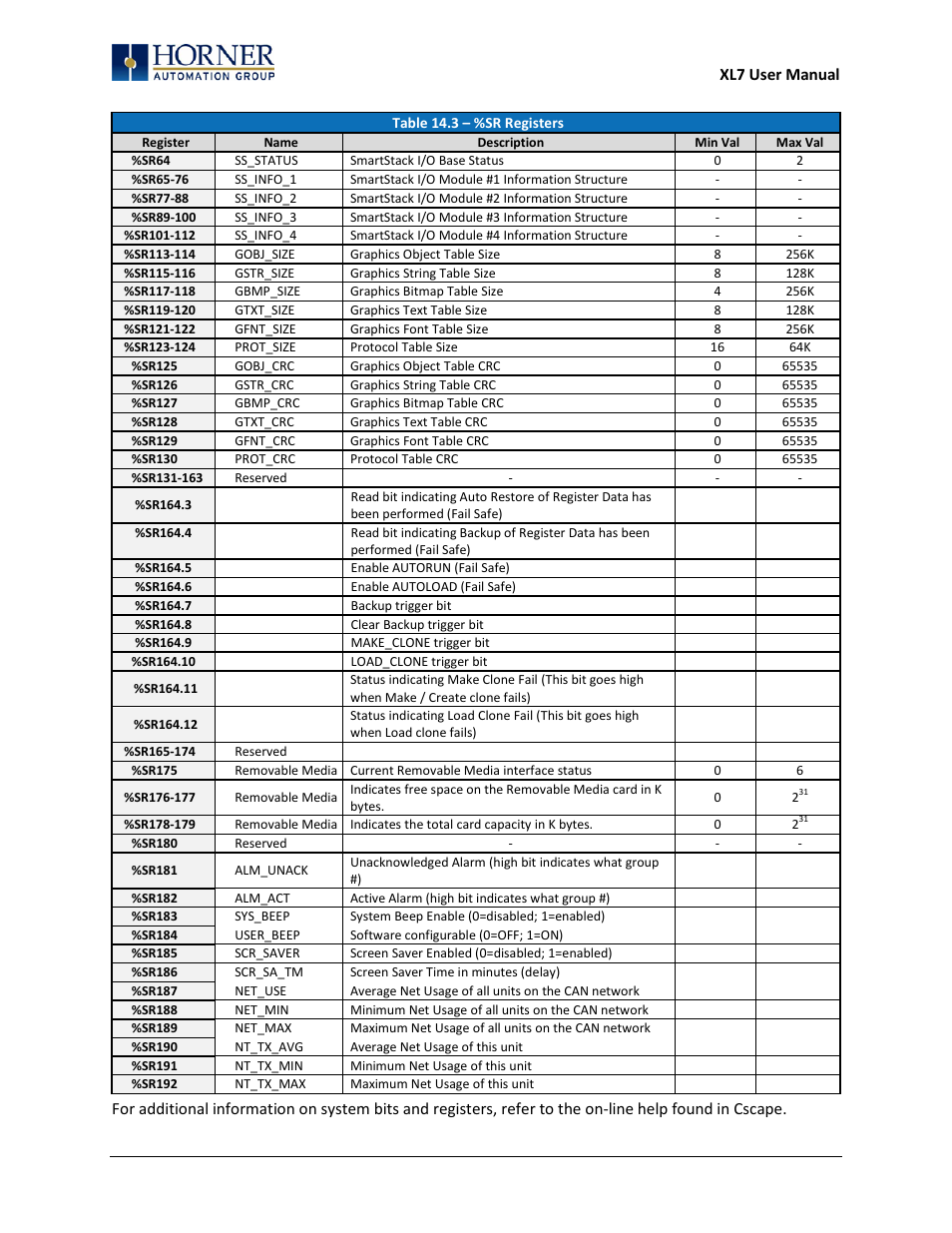Horner APG XL7 OCS User Manual | Page 76 / 110