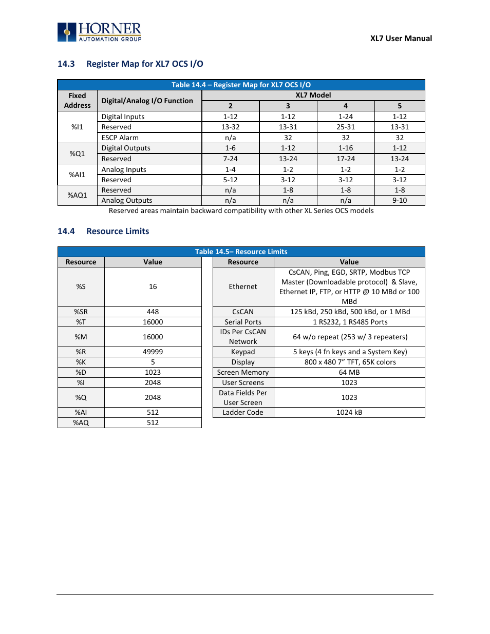 4 resource limits | Horner APG XL7 OCS User Manual | Page 77 / 110