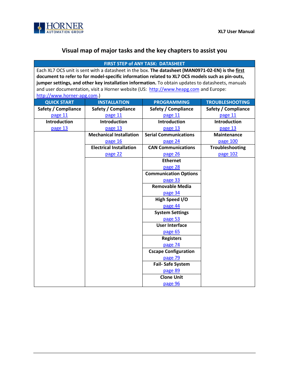 Horner APG XL7 OCS User Manual | Page 9 / 110