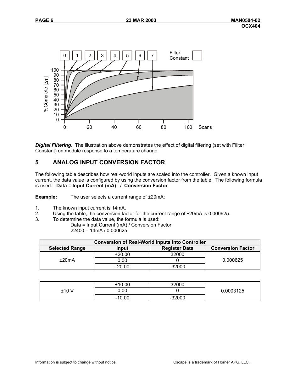 5analog input conversion factor, Conversion of real-world inputs into controller | Horner APG RCX HE500RCX404 User Manual | Page 6 / 8