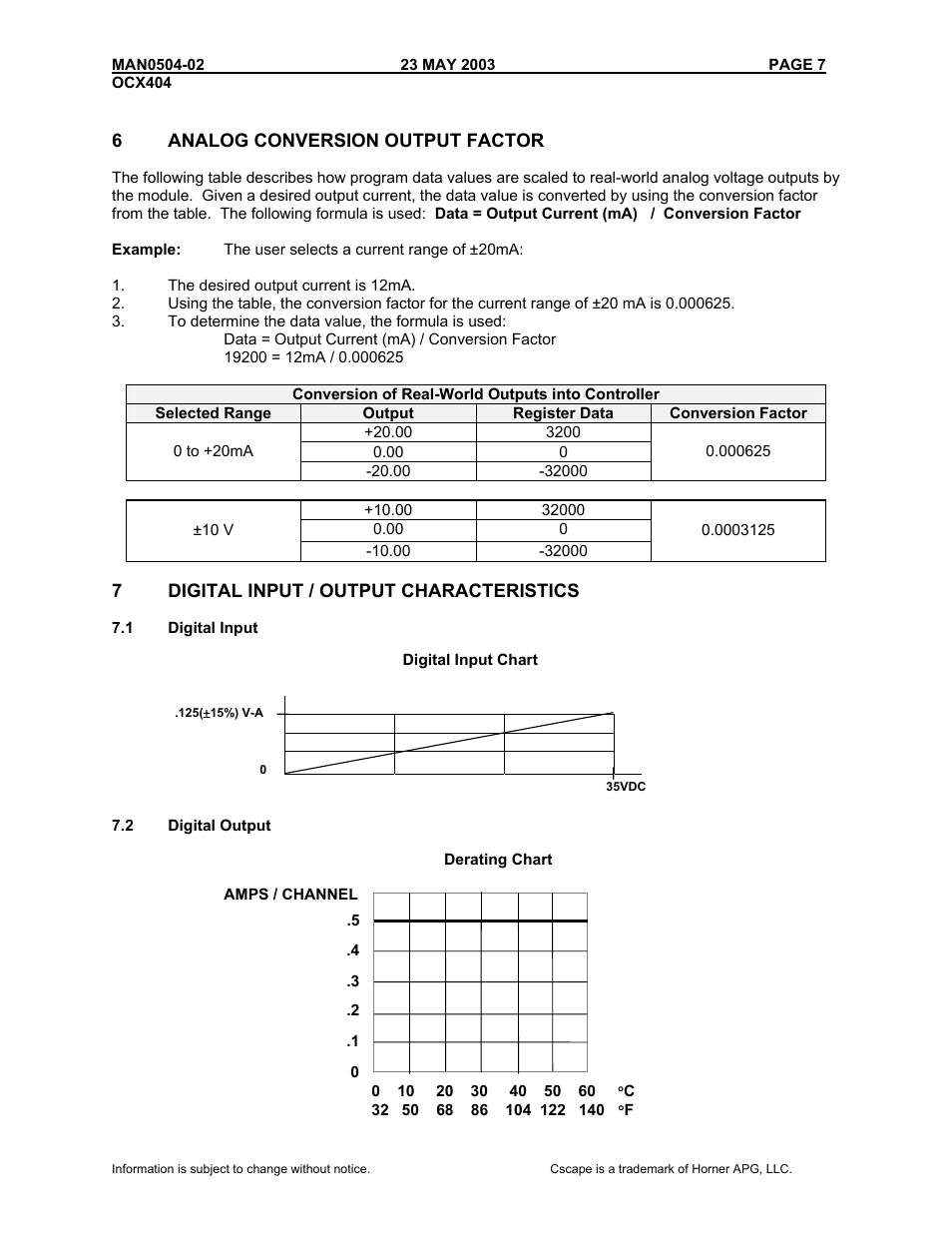 6analog conversion output factor, Conversion of real-world outputs into controller, 7digital input / output characteristics | 1digital input, 2digital output | Horner APG RCX HE500RCX404 User Manual | Page 7 / 8