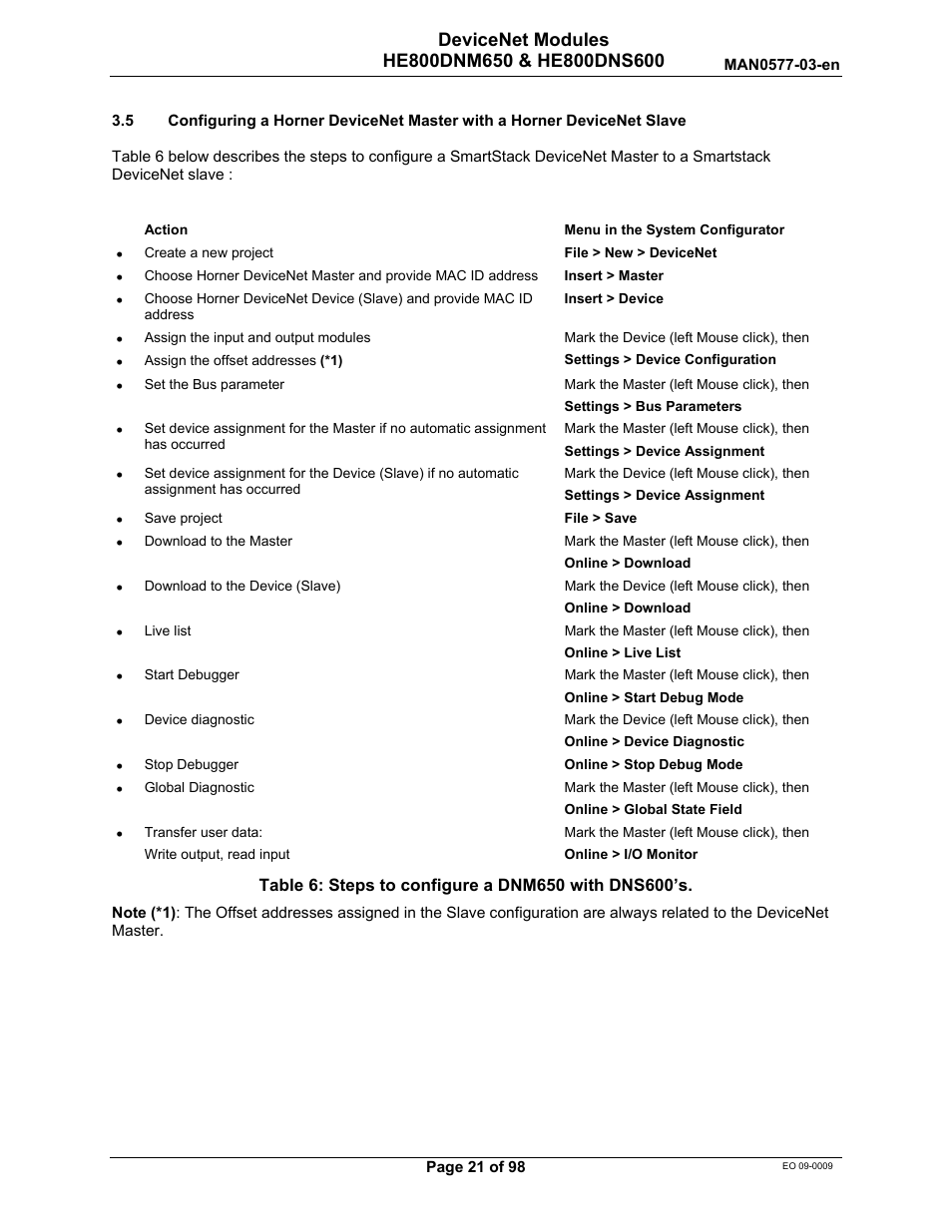Horner APG SmartStack I/O HE800DNS600/HEDNS600 User Manual | Page 21 / 98