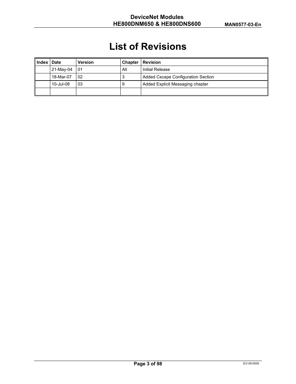 List of revisions | Horner APG SmartStack I/O HE800DNS600/HEDNS600 User Manual | Page 3 / 98