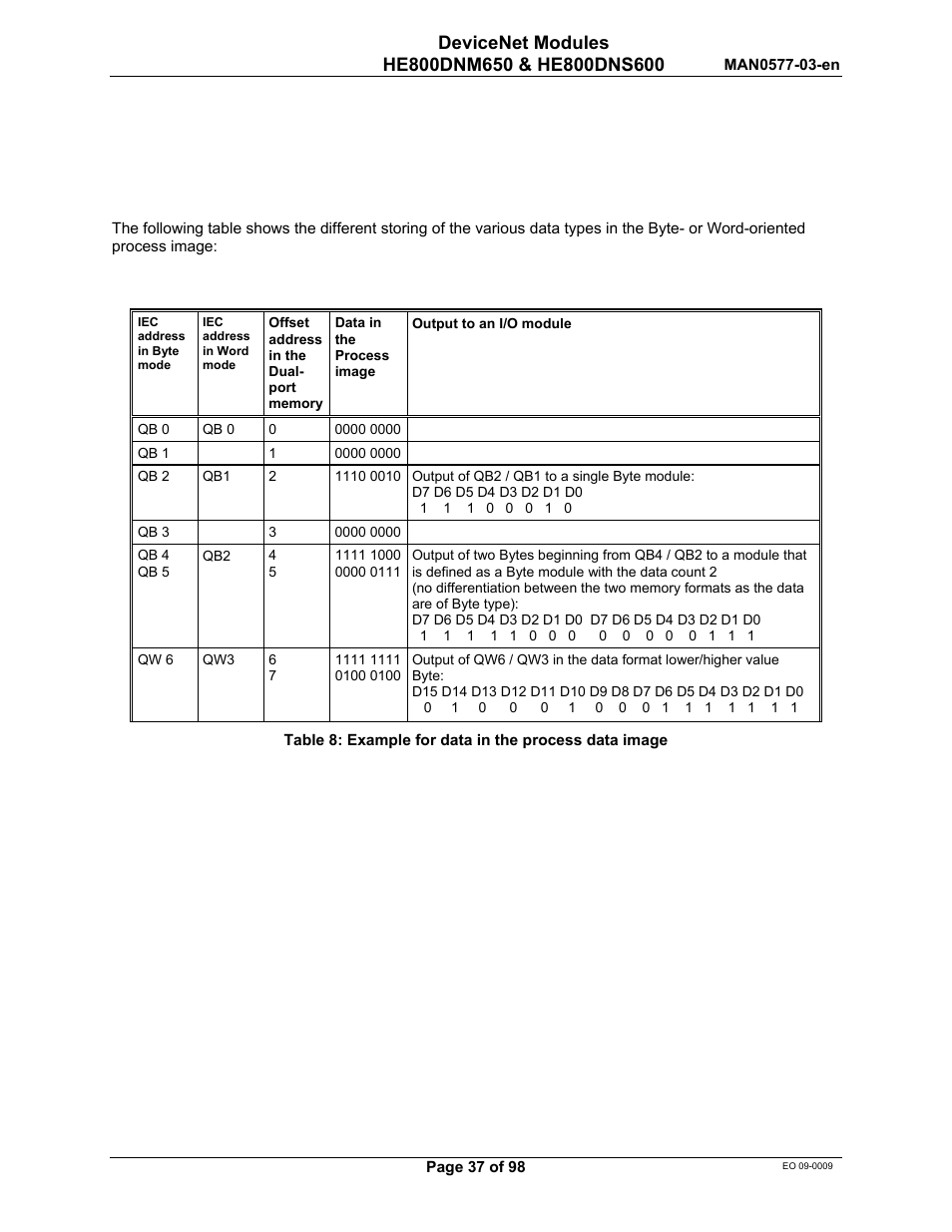 Horner APG SmartStack I/O HE800DNS600/HEDNS600 User Manual | Page 37 / 98