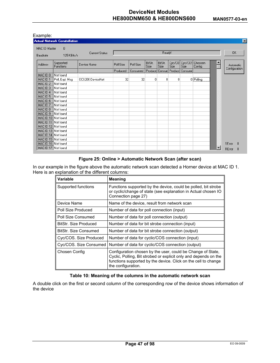 Horner APG SmartStack I/O HE800DNS600/HEDNS600 User Manual | Page 47 / 98