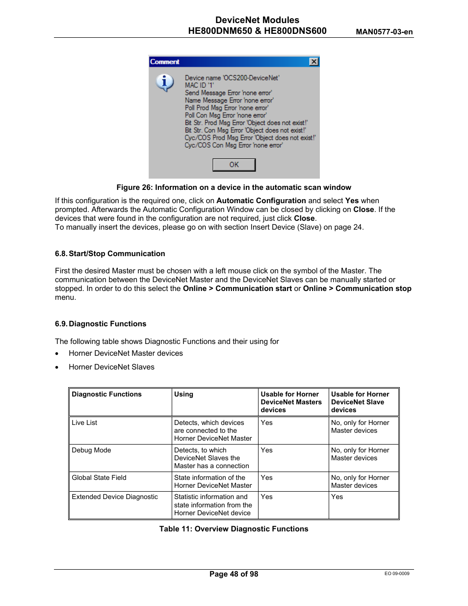 Horner APG SmartStack I/O HE800DNS600/HEDNS600 User Manual | Page 48 / 98