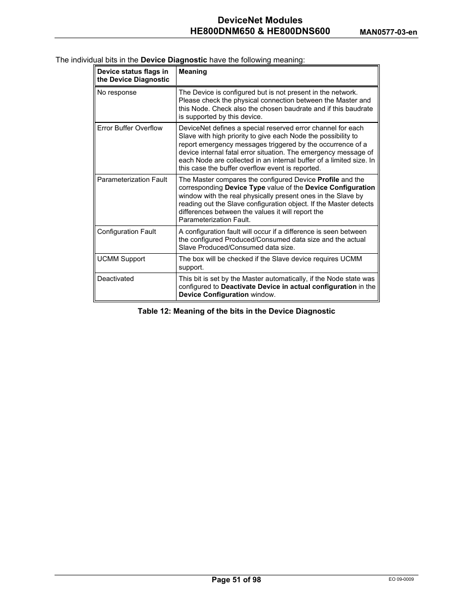 Horner APG SmartStack I/O HE800DNS600/HEDNS600 User Manual | Page 51 / 98