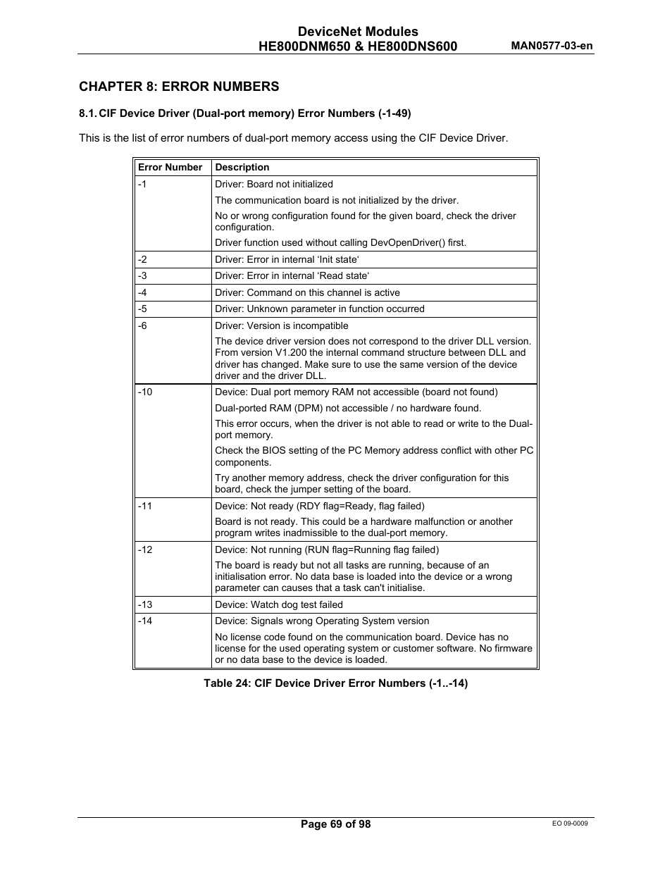 Chapter 8: error numbers | Horner APG SmartStack I/O HE800DNS600/HEDNS600 User Manual | Page 69 / 98