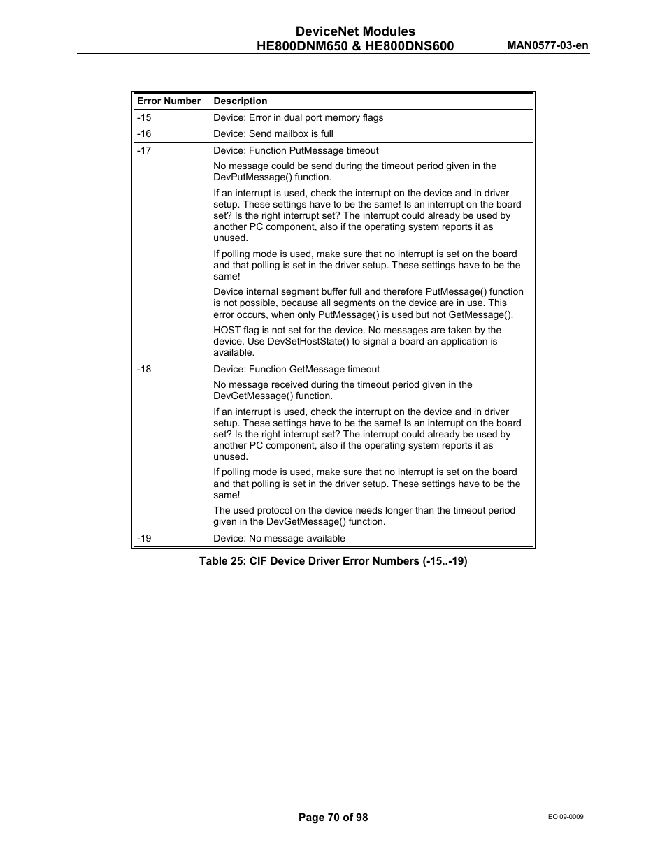 Horner APG SmartStack I/O HE800DNS600/HEDNS600 User Manual | Page 70 / 98