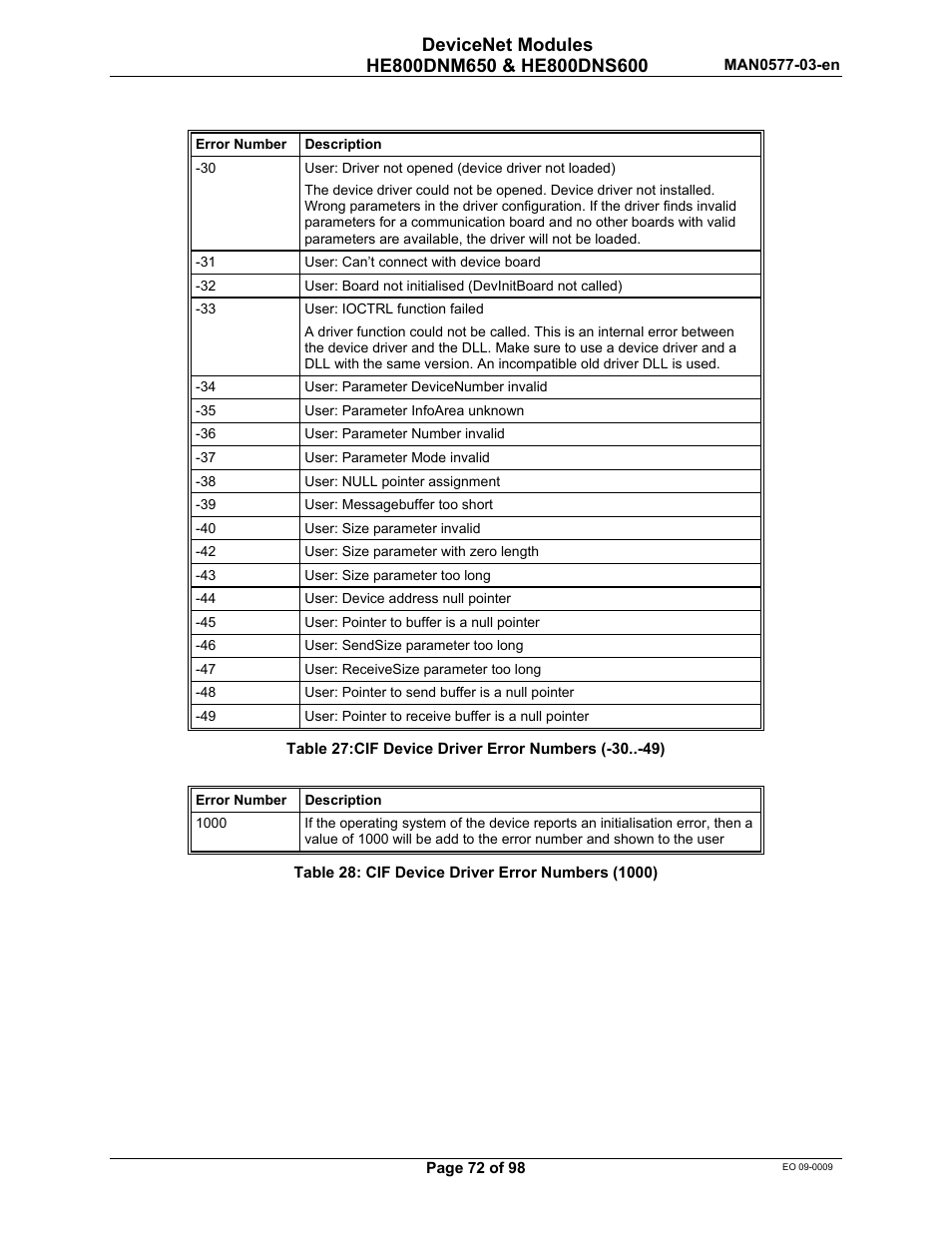 Horner APG SmartStack I/O HE800DNS600/HEDNS600 User Manual | Page 72 / 98