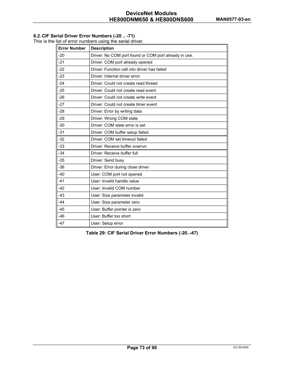 Horner APG SmartStack I/O HE800DNS600/HEDNS600 User Manual | Page 73 / 98