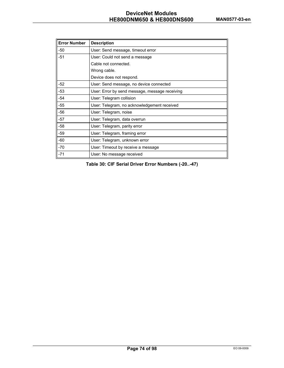 Horner APG SmartStack I/O HE800DNS600/HEDNS600 User Manual | Page 74 / 98