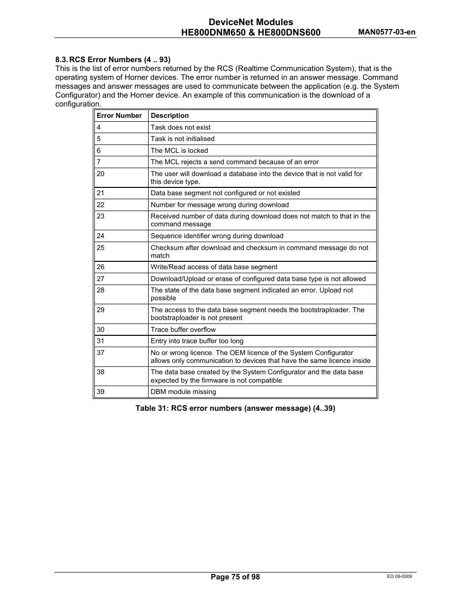 Horner APG SmartStack I/O HE800DNS600/HEDNS600 User Manual | Page 75 / 98