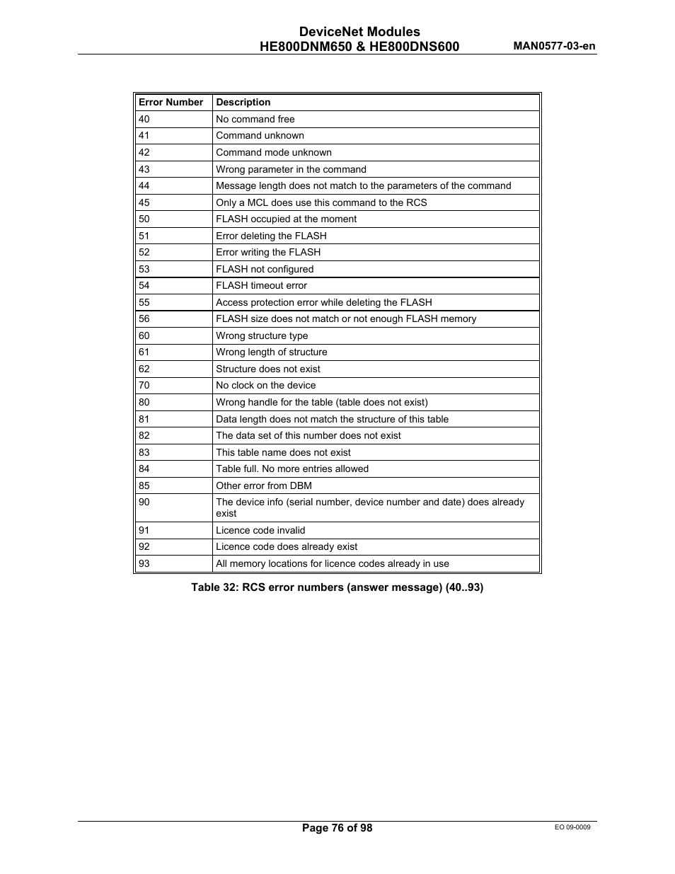 Horner APG SmartStack I/O HE800DNS600/HEDNS600 User Manual | Page 76 / 98