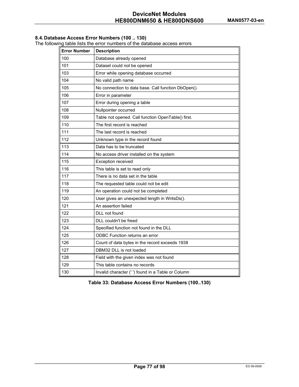 Horner APG SmartStack I/O HE800DNS600/HEDNS600 User Manual | Page 77 / 98