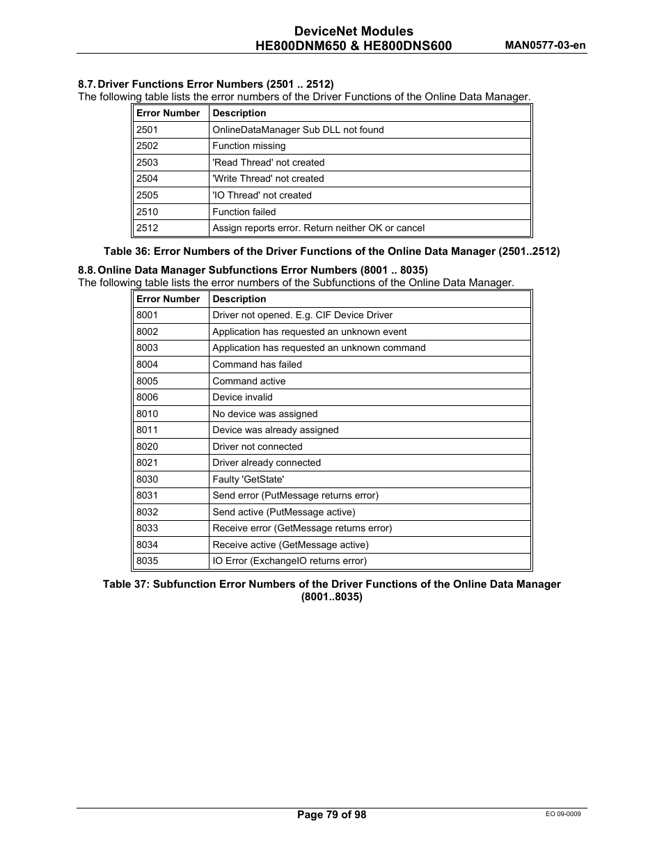 Horner APG SmartStack I/O HE800DNS600/HEDNS600 User Manual | Page 79 / 98