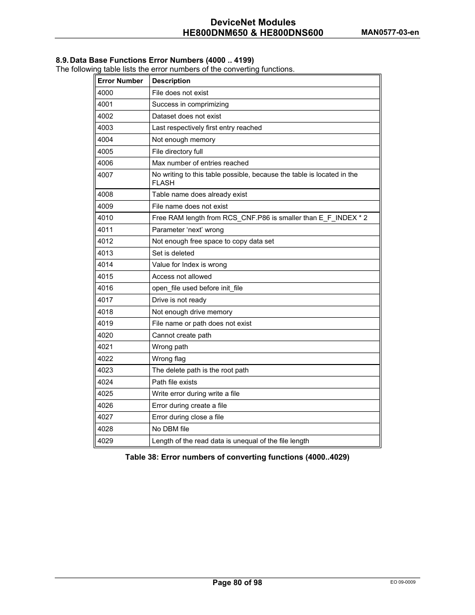 Horner APG SmartStack I/O HE800DNS600/HEDNS600 User Manual | Page 80 / 98