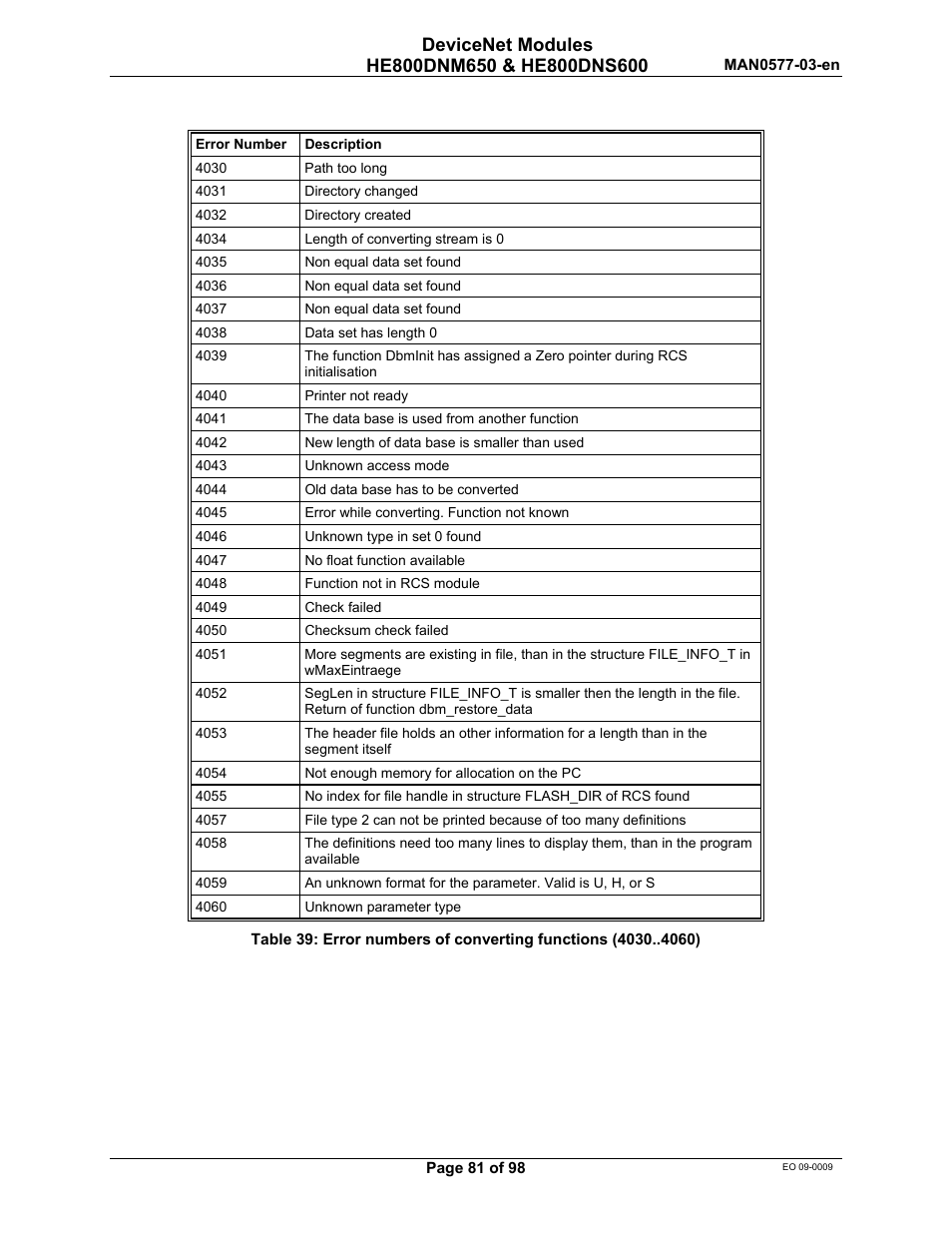 Horner APG SmartStack I/O HE800DNS600/HEDNS600 User Manual | Page 81 / 98