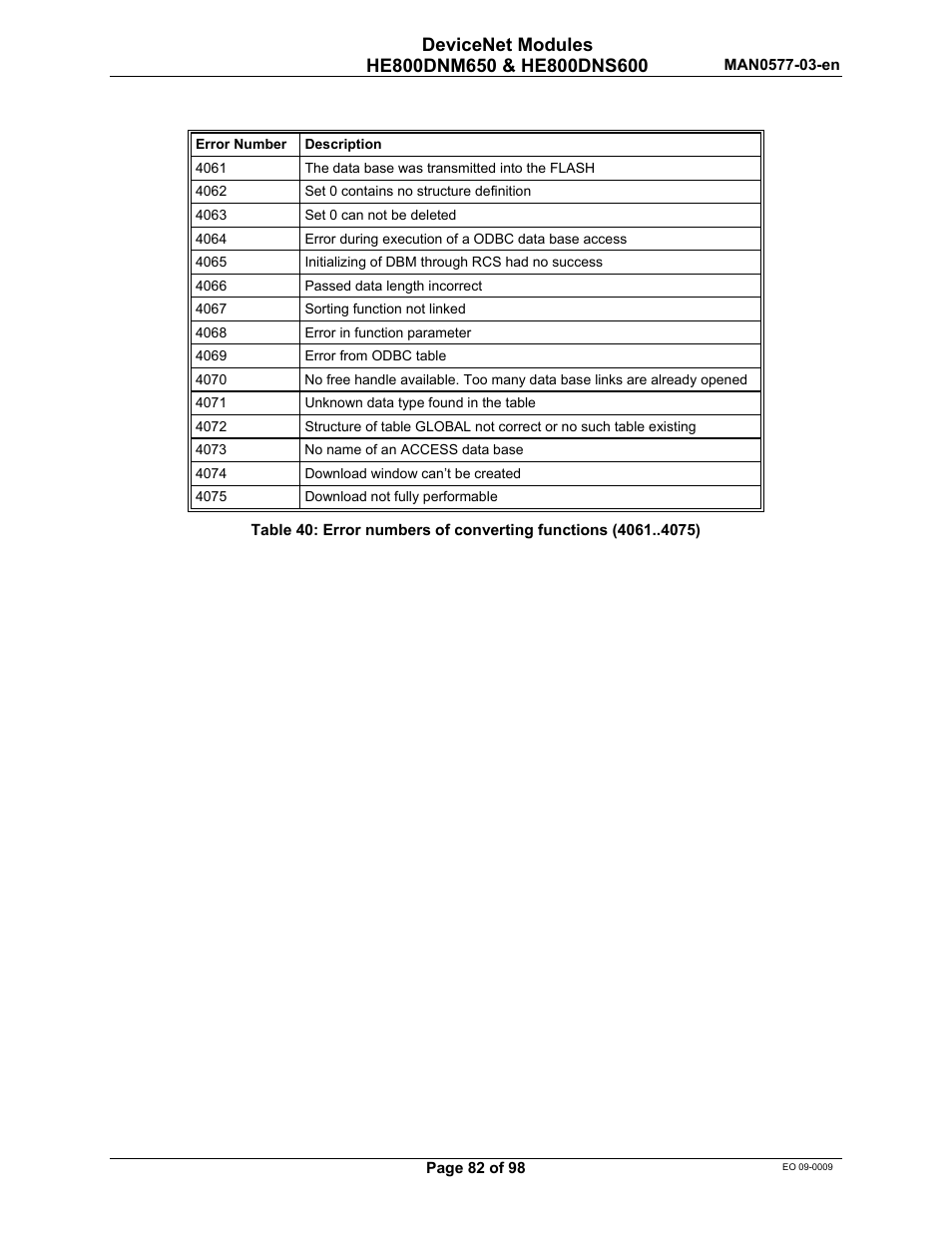 Horner APG SmartStack I/O HE800DNS600/HEDNS600 User Manual | Page 82 / 98