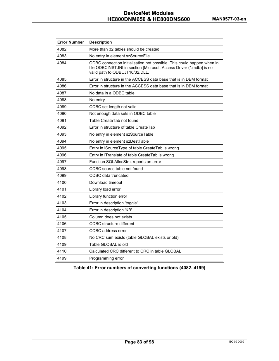 Horner APG SmartStack I/O HE800DNS600/HEDNS600 User Manual | Page 83 / 98