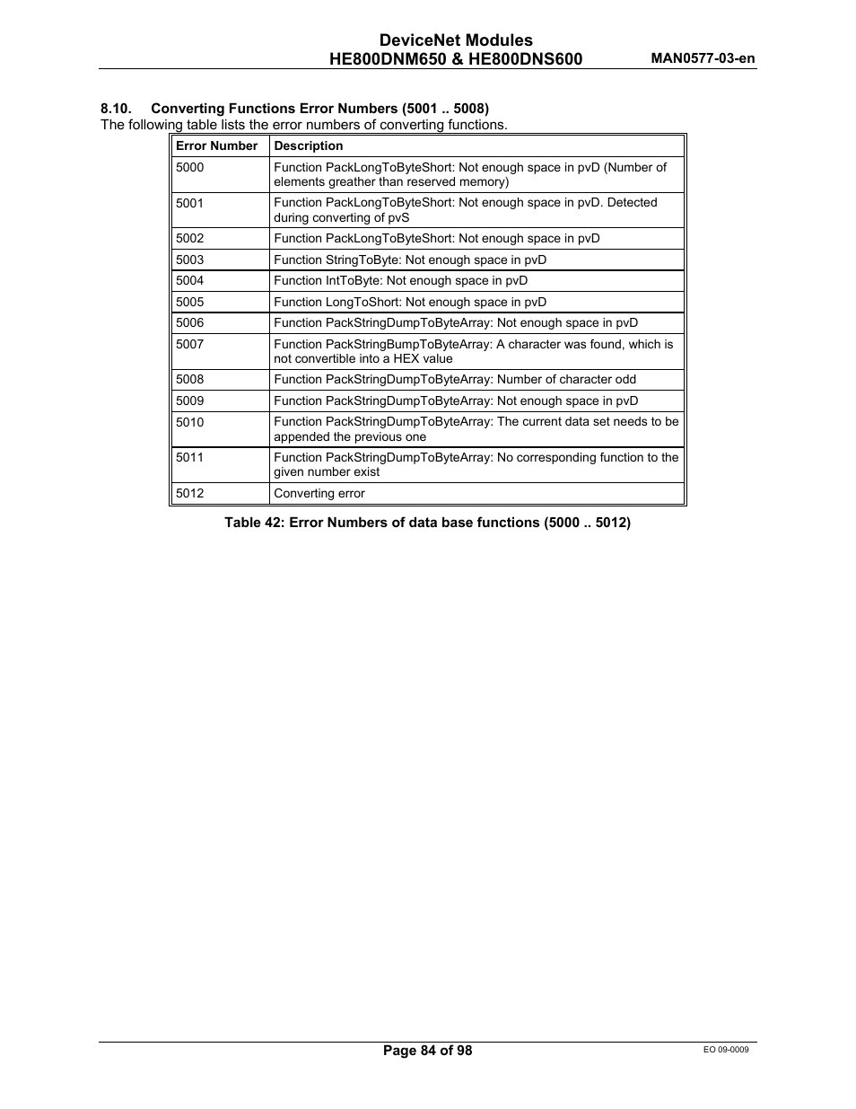 Horner APG SmartStack I/O HE800DNS600/HEDNS600 User Manual | Page 84 / 98